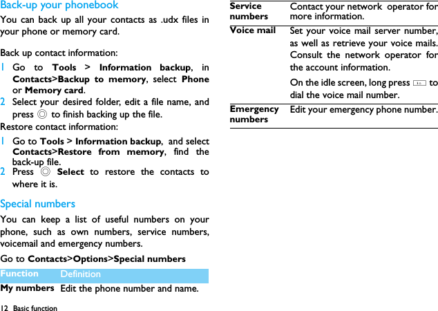 12 Basic functionBack-up your phonebookYou can back up all your contacts as .udx files inyour phone or memory card. Back up contact information:1Go to Tools  >  Information backup, inContacts>Backup to memory, select  Phoneor Memory card.2Select your desired folder, edit a file name, andpress , to finish backing up the file.Restore contact information:1Go to Tools > Information backup,  and selectContacts>Restore from memory, find theback-up file.2Press  ,  Select to restore the contacts towhere it is. Special numbersYou can keep a list of useful numbers on yourphone, such as own numbers, service numbers,voicemail and emergency numbers.Go to Contacts>Options>Special numbersFunction DefinitionMy numbers Edit the phone number and name.Service numbersContact your network  operator formore information.  Voice mail Set your voice mail server number,as well as retrieve your voice mails.Consult the network operator forthe account information.  On the idle screen, long press 1 todial the voice mail number.Emergency numbersEdit your emergency phone number.