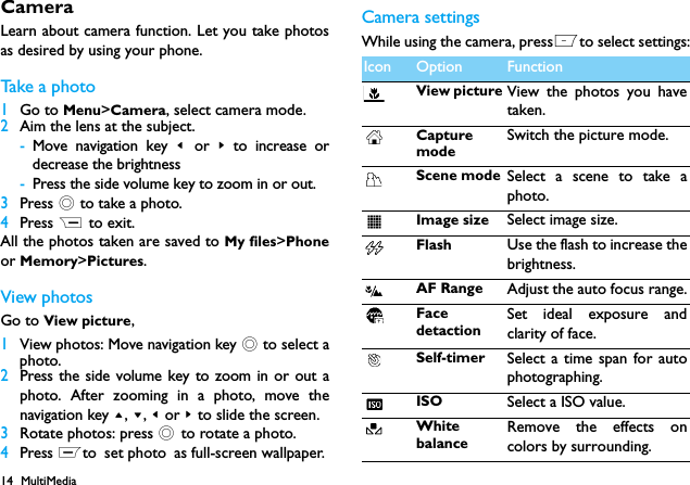 14 MultiMediaCameraLearn about camera function. Let you take photosas desired by using your phone.Take a photo1Go to Menu>Camera, select camera mode.2Aim the lens at the subject.-Move navigation key < or > to increase ordecrease the brightness-Press the side volume key to zoom in or out.3Press , to take a photo.4Press R to exit.All the photos taken are saved to My files>Phoneor Memory>Pictures.View photosGo to View picture,1View photos: Move navigation key , to select aphoto.2Press the side volume key to zoom in or out aphoto. After zooming in a photo, move thenavigation key +, -, < or > to slide the screen.3Rotate photos: press , to rotate a photo.4Press Lto set photo as full-screen wallpaper..Camera settingsWhile using the camera, pressLto select settings:Icon Option FunctionView picture View the photos you havetaken.CapturemodeSwitch the picture mode.Scene mode Select a scene to take aphoto.Image size Select image size.Flash Use the flash to increase thebrightness.AF Range Adjust the auto focus range.FacedetactionSet ideal exposure andclarity of face.Self-timer Select a time span for autophotographing.ISO Select a ISO value.WhitebalanceRemove the effects oncolors by surrounding.