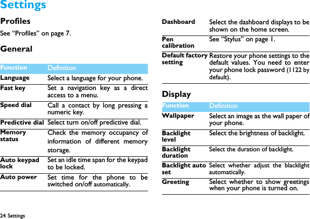 24 Settings  ProfilesSee &ldquo;Profiles&rdquo; on page 7.General Display Function Definition Language Select a language for your phone.Fast key Set a navigation key as a directaccess to a menu.Speed dial Call a contact by long pressing anumeric key.Predictive dial Select turn on/off predictive dial.Memory statusCheck the memory occupancy ofinformation of different memorystorage.Auto keypad lockSet an idle time span for the keypadto be locked.Auto power Set time for the phone to beswitched on/off automatically.Dashboard Select the dashboard displays to beshown on the home screen.Pen calibrationSee &ldquo;Stylus&rdquo; on page 1.Default factory settingRestore your phone settings to thedefault values. You need to enteryour phone lock password (1122 bydefault). Function Definition Wallpaper Select an image as the wall paper ofyour phone. BacklightlevelSelect the brightness of backlight.Backlight durationSelect the duration of backlight.Backlight auto setSelect whether adjust the blacklightautomatically.Greeting Select whether to show greetingswhen your phone is turned on.Settings