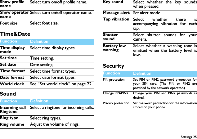 Settings 25Time&amp;DateSound SecurityShow profile nameSelect turn on/off profile name.Show operator nameSelect turn on/off operator name.Font size Select font size.Function Definition Time display modeSelect time display types.Set time Time setting.Set date Date setting.Time format Select time format types.Date format Select date format types.World clock See &ldquo;Set world clock&rdquo; on page 22.Function Definition Incoming call RingtoneSelect a ringtone for incoming calls.Ring type Select ring types.Ring volume Adjust the volume of rings.Key sound Select whether the key soundswhen pressed.Message alert Set alert mode.Tap vibration Select whether there isaccompanying vibration for eachtap.Shutter soundSelect shutter sounds for yourcamera.Battery low warningSelect whether a warning tone isemitted when the battery level islow.Function Definition PIN protection Set PIN or PIN2 password protection foryour SIM card. (The PIN or PIN2 areprovided by the network operator.)Change PIN/PIN2 Change your PIN and PIN2 passwords asdesired.Privacy protection Set password protection for the informationstored on your phone.