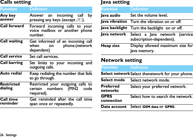 26 SettingsCalls setting Java settingNetwork settingFunction Definition Any key answerAnswer an incoming call bypressing any keys (except)).Call forward Forward incoming calls to yourvoice mailbox or another phonenumber.Call waiting Get informed of an incoming callwhen on phone.(networkdependent)Call service Set call services.Call barring Set limits to your incoming andoutgoing calls.Auto redial Keep redialing the number that failsto go through.Restricted dialingRestricted your outgoing calls tocertain numbers (PIN2 coderequired).Call time reminderGet reminded after the call timespan once or repeatedly.Function Definition Java audio Set the volume level.Java vibration Turn the vibration on or off.Java backlight Turn the backlight  on or off.Java network Select a Java network (servicesubscription-dependent).Heap size Display allowed maximum size forJava memory.Function Definition Select network Select thenetwork for your phone.Select mode Select network mode.Preferred networksSelect your preferred network.GPRS connectionSelect how to search the network.Data account Select GSM data or GPRS.