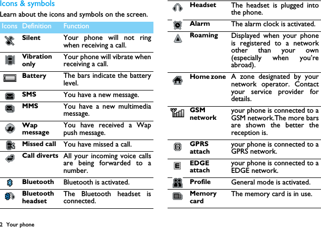 2 Your phoneIcons &amp; symbolsLearn about the icons and symbols on the screen. Icons Definition FunctionSilent Your phone will not ringwhen receiving a call. VibrationonlyYour phone will vibrate whenreceiving a call. Battery The bars indicate the batterylevel. SMS You have a new message.MMS You have a new multimediamessage.WapmessageYou have received a Wappush message. Missed call  You have missed a call.Call diverts All your incoming voice callsare being forwarded to anumber.Bluetooth Bluetooth is activated.BluetoothheadsetThe Bluetooth headset isconnected.Headset  The headset is plugged intothe phone.Alarm  The alarm clock is activated.Roaming Displayed when your phoneis registered to a networkother than your own(especially when you&rsquo;reabroad).Home zone  A zone designated by yournetwork operator. Contactyour service provider fordetails.GSMnetworkyour phone is connected to aGSM network.The more barsare shown the better thereception is.GPRSattachyour phone is connected to aGPRS network.EDGEattachyour phone is connected to aEDGE network.Profile General mode is activated.MemorycardThe memory card is in use.