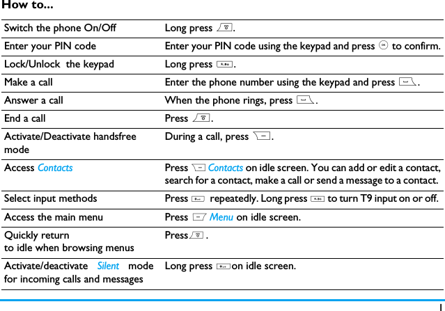 1How to...Switch the phone On/Off Long press ).Enter your PIN code Enter your PIN code using the keypad and press , to confirm.Lock/Unlock  the keypad Long press *.Make a call Enter the phone number using the keypad and press (.Answer a call When the phone rings, press (.End a call Press ).Activate/Deactivate handsfree modeDuring a call, press R. Access Contacts Press R Contacts on idle screen. You can add or edit a contact,search for a contact, make a call or send a message to a contact. Select input methods Press #. repeatedly. Long press * to turn T9 input on or off. Access the main menu Press L Menu on idle screen.  Quickly returnto idle when browsing menusPress)..Activate/deactivate  Silent  modefor incoming calls and messagesLong press #on idle screen.