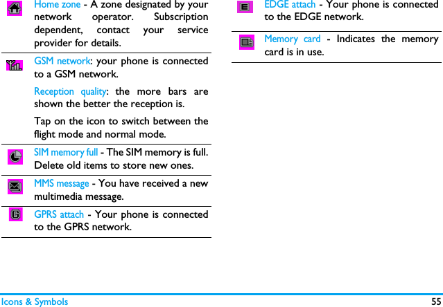 Icons &amp; Symbols 55Home zone - A zone designated by yournetwork operator. Subscriptiondependent, contact your serviceprovider for details.GSM network: your phone is connectedto a GSM network.Reception quality: the more bars areshown the better the reception is.Tap on the icon to switch between theflight mode and normal mode.SIM memory full - The SIM memory is full.Delete old items to store new ones.MMS message - You have received a newmultimedia message.GPRS attach - Your phone is connectedto the GPRS network.EDGE attach - Your phone is connectedto the EDGE network.Memory card - Indicates the memorycard is in use.  
