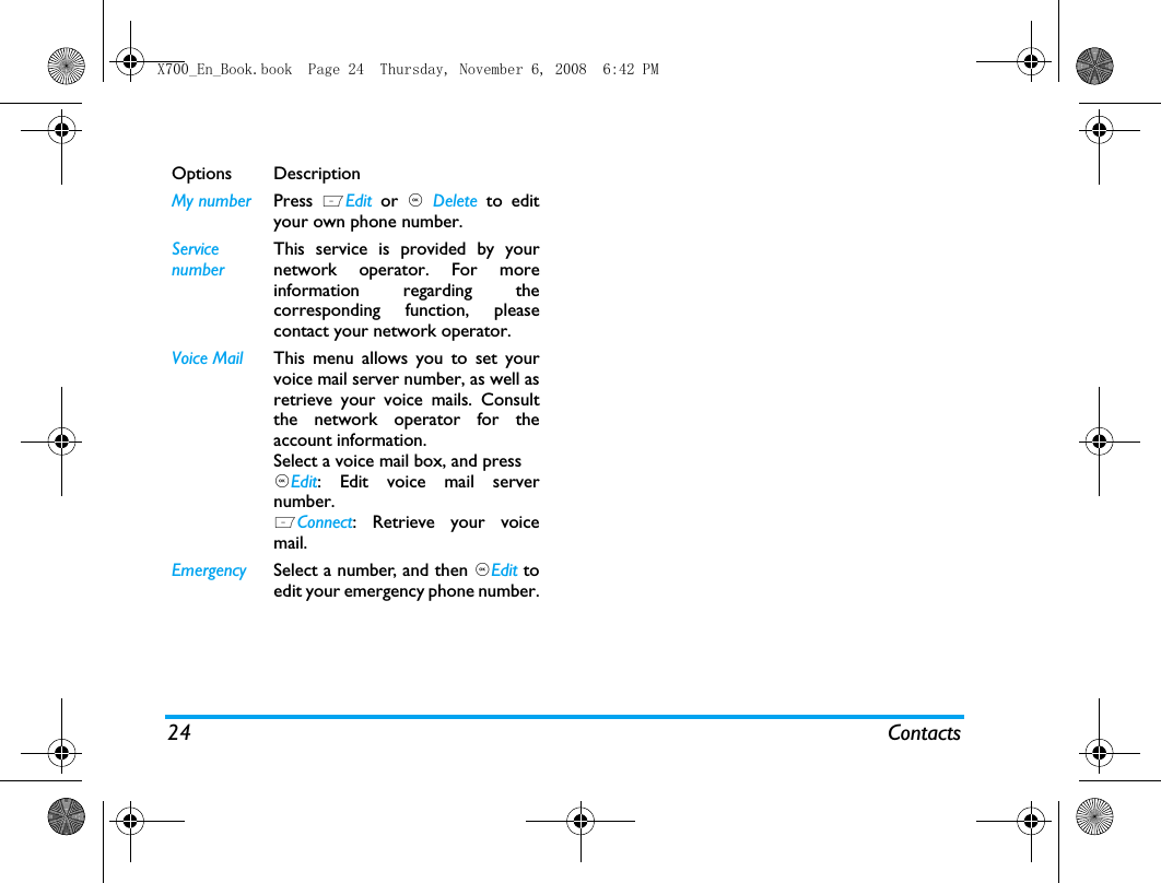 24 ContactsOptions DescriptionMy number Press  LEdit or , Delete to edityour own phone number.ServicenumberThis service is provided by yournetwork operator. For moreinformation regarding thecorresponding function, pleasecontact your network operator.Voice Mail  This menu allows you to set yourvoice mail server number, as well asretrieve your voice mails. Consultthe network operator for theaccount information.  Select a voice mail box, and press,Edit: Edit voice mail servernumber.LConnect: Retrieve your voicemail.Emergency Select a number, and then ,Edit toedit your emergency phone number.X700_En_Book.book  Page 24  Thursday, November 6, 2008  6:42 PM