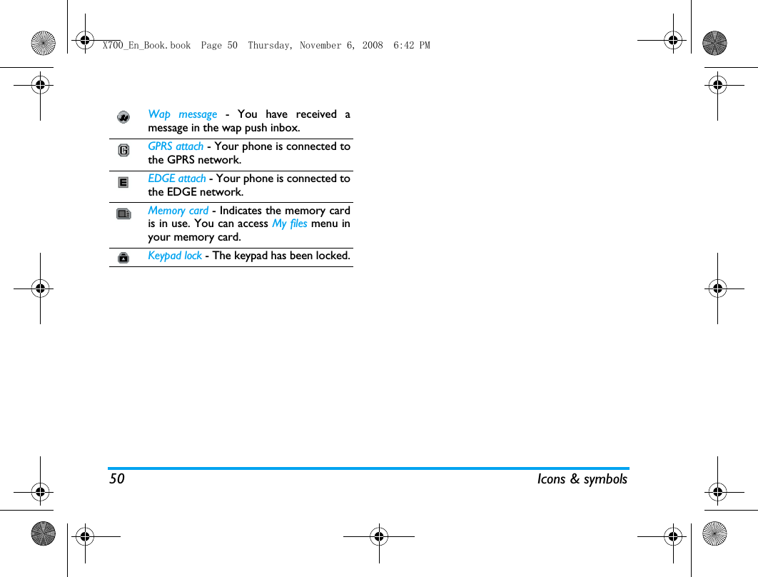 50 Icons &amp; symbolsWap message - You have received amessage in the wap push inbox.GPRS attach - Your phone is connected tothe GPRS network.EDGE attach - Your phone is connected tothe EDGE network.Memory card - Indicates the memory cardis in use. You can access My files menu inyour memory card.Keypad lock - The keypad has been locked.X700_En_Book.book  Page 50  Thursday, November 6, 2008  6:42 PM