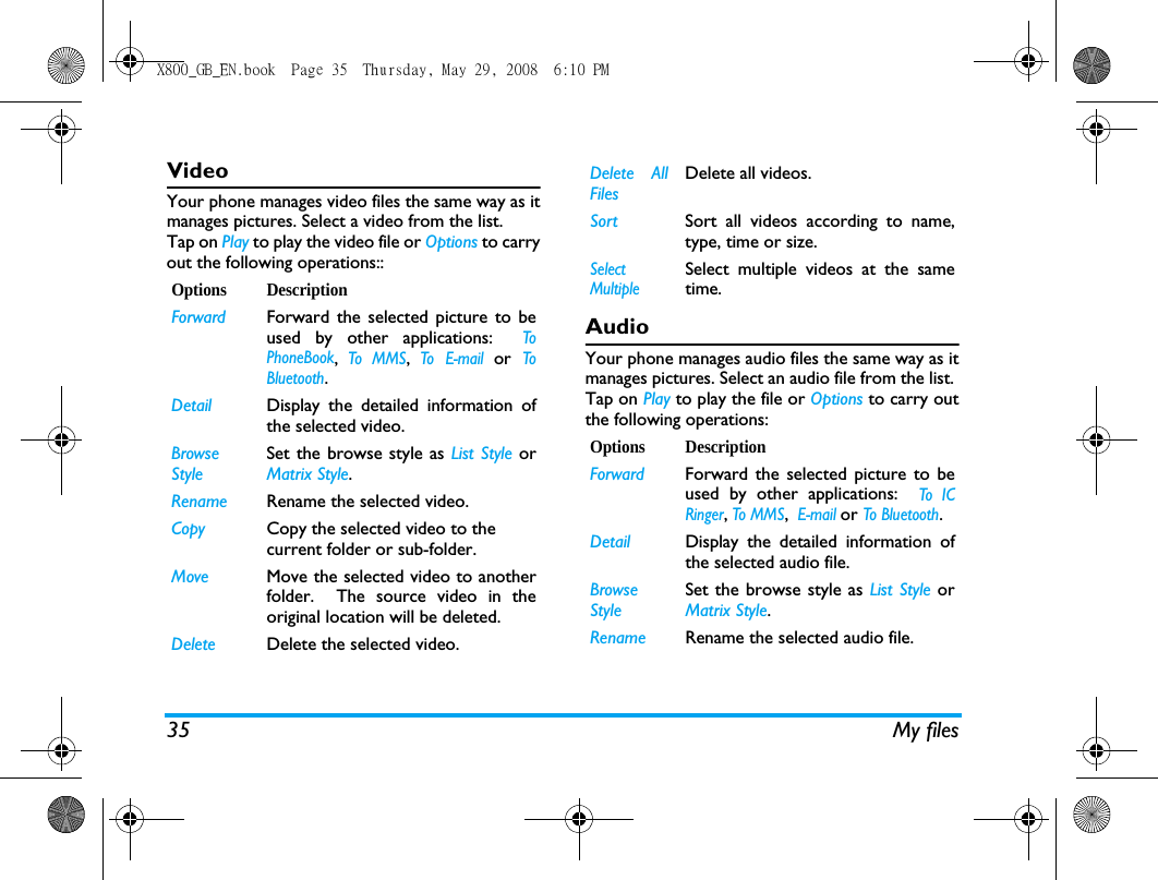 35 My filesVideoYour phone manages video files the same way as itmanages pictures. Select a video from the list. Tap on Play to play the video file or Options to carryout the following operations::AudioYour phone manages audio files the same way as itmanages pictures. Select an audio file from the list. Tap on Play to play the file or Options to carry outthe following operations:Options DescriptionForward Forward the selected picture to beused by other applications:  ToPhoneBook, To MMS, To E-mail or ToBluetooth.Detail Display the detailed information ofthe selected video.BrowseStyleSet the browse style as List Style orMatrix Style.Rename Rename the selected video.Copy Copy the selected video to the current folder or sub-folder. Move Move the selected video to anotherfolder.  The source video in theoriginal location will be deleted.Delete Delete the selected video.Delete AllFilesDelete all videos.Sort Sort all videos according to name,type, time or size.SelectMultipleSelect multiple videos at the sametime.Options DescriptionForward Forward the selected picture to beused by other applications:  To ICRinger, To MMS,  E-mail or To Bluetoot h.Detail Display the detailed information ofthe selected audio file.BrowseStyleSet the browse style as List Style orMatrix Style.Rename Rename the selected audio file.X800_GB_EN.book  Page 35  Thursday, May 29, 2008  6:10 PM