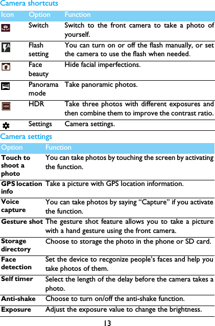 13Camera shortcutsCamera settingsIcon Option FunctionSwitch Switch to the front camera to take a photo ofyourself.FlashsettingYou can turn on or off the flash manually, or setthe camera to use the flash when needed.FacebeautyHide facial imperfections.PanoramamodeTake panoramic photos.HDR Take three photos with different exposures andthen combine them to improve the contrast ratio.Settings Camera settings.Option FunctionTouch to shoot a photoYou can take photos by touching the screen by activatingthe function.GPS location infoTake a picture with GPS location information.Voice captureYou can take photos by saying &ldquo;Capture&rdquo; if you activatethe function.Gesture shot The gesture shot feature allows you to take a picturewith a hand gesture using the front camera.Storage directoryChoose to storage the photo in the phone or SD card.Face detectionSet the device to recgonize people&rsquo;s faces and help youtake photos of them.Self timer Select the length of the delay before the camera takes aphoto.Anti-shake Choose to turn on/off the anti-shake function.Exposure Adjust the exposure value to change the brightness.
