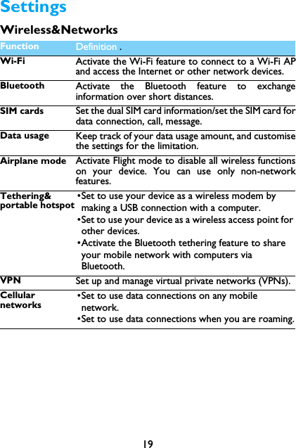 19SettingsWireless&amp;NetworksFunction Definition .Wi-Fi Activate the Wi-Fi feature to connect to a Wi-Fi APand access the Internet or other network devices.Bluetooth Activate the Bluetooth feature to exchangeinformation over short distances.SIM cards Set the dual SIM card information/set the SIM card fordata connection, call, message.Data usage Keep track of your data usage amount, and customisethe settings for the limitation.Airplane mode Activate Flight mode to disable all wireless functionson your device. You can use only non-networkfeatures.Tethering&amp; portable hotspot&bull;Set to use your device as a wireless modem by making a USB connection with a computer.&bull;Set to use your device as a wireless access point for other devices.&bull;Activate the Bluetooth tethering feature to share your mobile network with computers via Bluetooth.VPN Set up and manage virtual private networks (VPNs).Cellular networks&bull;Set to use data connections on any mobile network.&bull;Set to use data connections when you are roaming.