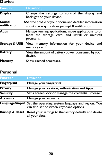 20DevicePersonalFunction Definition .Display Change the settings to control the display andbacklight on your device.Sound &amp;notificationSet the profile of your phone and detailed informationabout the way to show prompt &amp; notification. Apps Manage running applications, move applications to orfrom the storage card, and install or uninstallprograms.Storage &amp; USB View memory information for your device andmemory card.Battery View the amount of battery power consumed by yourdevice.Memory Show cached processes.Function Definition .Fingerprint Manage your fingerprint.Privacy  Manage your location, authorization and Apps.Security Set a screen lock or manage the credential storage.Accounts Manage your accounts.Language&amp;input Set the operating system language and region. Youcan also set onscreen keyboard options.Backup &amp; Reset Reset your settings to the factory defaults and deleteall your data.