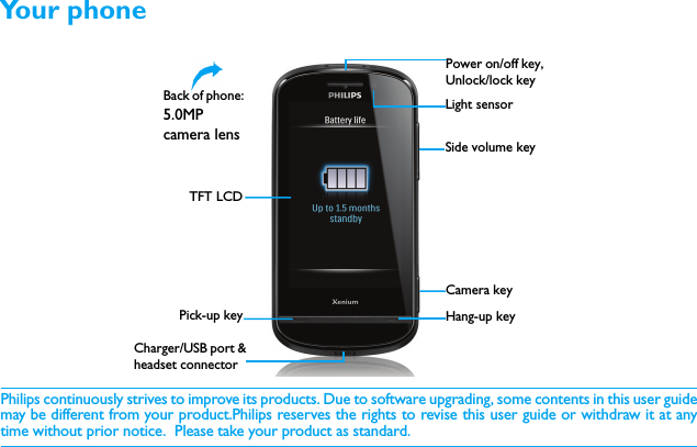 Philips continuously strives to improve its products. Due to software upgrading, some contents in this user guidemay be different from your product.Philips reserves the rights to revise this user guide or withdraw it at anytime without prior notice.  Please take your product as standard.TFT LCDPower on/off key,Unlock/lock keySide volume keyCamera keyPick-up keyCharger/USB port &amp;headset connectorBack of phone:5.0MPcamera lensHang-up keyLight sensorYour phone