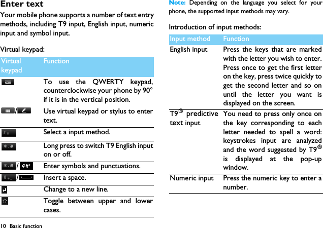 10 Basic functionEnter textYour mobile phone supports a number of text entrymethods, including T9 input, English input, numericinput and symbol input.Virtual keypad:Note:  Depending on the language you select for yourphone, the supported input methods may vary.Introduction of input methods:VirtualkeypadFunctionTo use the QWERTY keypad,counterclockwise your phone by 90&deg;if it is in the vertical position./ Use virtual keypad or stylus to entertext.Select a input method.Long press to switch T9 English inputon or off./ Enter symbols and punctuations./ Insert a space.Change to a new line.Toggle between upper and lowercases.Input method FunctionEnglish input Press  the  keys that are markedwith the letter you wish to enter.Press once to get the first letteron the key, press twice quickly toget the second letter and so onuntil the letter you want isdisplayed on the screen.T9&reg; predictivetext inputYou need to press only once onthe key corresponding to eachletter needed to spell a word:keystrokes input are analyzedand the word suggested by T9&reg;is displayed at the pop-upwindow.Numeric input Press the numeric key to enter anumber.