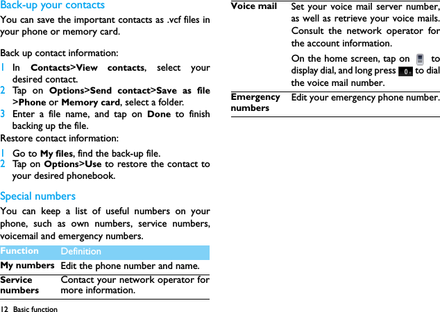 12 Basic functionBack-up your contactsYou can save the important contacts as .vcf files inyour phone or memory card. Back up contact information:1In  Contacts>View contacts, select yourdesired contact.2Tap on Options>Send contact>Save as file>Phone or Memory card, select a folder.3Enter a file name, and tap on Done  to finishbacking up the file.Restore contact information:1Go to My files, find the back-up file.2Tap on Options>Use to restore the contact toyour desired phonebook. Special numbersYou can keep a list of useful numbers on yourphone, such as own numbers, service numbers,voicemail and emergency numbers.Function DefinitionMy numbers Edit the phone number and name.Service numbersContact your network operator formore information.  Voice mail Set your voice mail server number,as well as retrieve your voice mails.Consult the network operator forthe account information.  On the home screen, tap on   todisplay dial, and long press   to dialthe voice mail number.Emergency numbersEdit your emergency phone number.