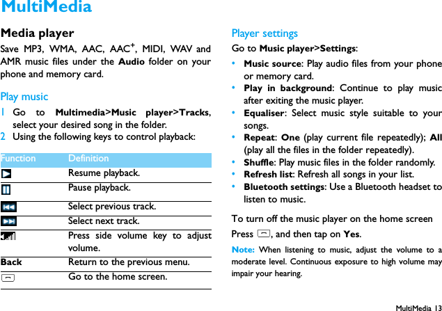 MultiMedia 13Media playerSave MP3, WMA, AAC, AAC+, MIDI, WAV andAMR music files under the Audio folder on yourphone and memory card. Play music1Go to Multimedia>Music player>Tracks,select your desired song in the folder.2Using the following keys to control playback:Player settingsGo to Music player>Settings:&bull;Music source: Play audio files from your phoneor memory card.&bull;Play in background: Continue to play musicafter exiting the music player.&bull;Equaliser: Select music style suitable to yoursongs. &bull;Repeat: One (play current file repeatedly); All(play all the files in the folder repeatedly).&bull;Shuffle: Play music files in the folder randomly.&bull;Refresh list: Refresh all songs in your list.&bull;Bluetooth settings: Use a Bluetooth headset tolisten to music.To turn off the music player on the home screenPress ), and then tap on Yes.Note:  When listening to music, adjust the volume to amoderate level. Continuous exposure to high volume mayimpair your hearing. Function DefinitionResume playback.Pause playback.Select previous track.Select next track.Press side volume key to adjustvolume.Back Return to the previous menu.)Go to the home screen.MultiMedia