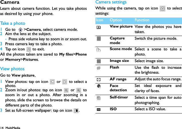 14 MultiMediaCameraLearn about camera function. Let you take photosas desired by using your phone.Take a photo1Go to  >Camera, select camera mode.2Aim the lens at the subject.-Press side volume key to zoom in or zoom out.3Press camera key to take a photo.4Tap on icon   to exit.All the photos taken are saved to My files>Phoneor Memory>Pictures.View photosGo to View picture,1View photos: tap on icon   or   to select aphoto.2Zoom in/out photos: tap on icon   or   tozoom in or out a photo. After zooming in aphoto, slide the screen to browse the details ondifferent parts of the photo. 3Set as full-screen wallpaper: tap on icon  .Camera settingsWhile using the camera, tap on icon   to selectsettings:Icon Option FunctionView picture View the photos you havetaken.CapturemodeSwitch the picture mode.Scene mode Select a scene to take aphoto.Image size Select image size.Flash Use the flash to increasethe brightness.AF range Adjust the auto focus range.FacedetectionSet ideal exposure andclarity of faces.Self-timer Select a time span for autophotographing.ISO Select a ISO value.