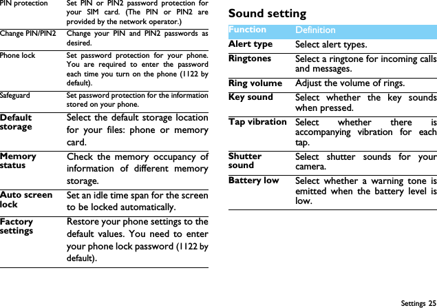 Settings 25Sound settingPIN protection Set PIN or PIN2 password protection foryour SIM card. (The PIN or PIN2 areprovided by the network operator.)Change PIN/PIN2 Change your PIN and PIN2 passwords asdesired.Phone lock Set password protection for your phone.You are required to enter the passwordeach time you turn on the phone (1122 bydefault).Safeguard Set password protection for the informationstored on your phone.Default storageSelect the default storage locationfor your files: phone or memorycard.Memory statusCheck the memory occupancy ofinformation of different memorystorage.Auto screen lockSet an idle time span for the screento be locked automatically. Factory settingsRestore your phone settings to thedefault values. You need to enteryour phone lock password (1122 bydefault).Function Definition Alert type Select alert types.Ringtones Select a ringtone for incoming callsand messages.Ring volume Adjust the volume of rings.Key sound Select whether the key soundswhen pressed.Tap vibration Select whether there isaccompanying vibration for eachtap.Shutter soundSelect shutter sounds for yourcamera.Battery low Select whether a warning tone isemitted when the battery level islow.