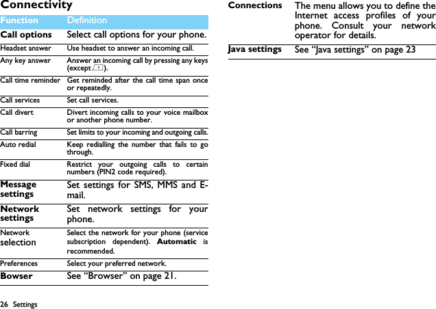 26 SettingsConnectivityFunction Definition Call options Select call options for your phone.Headset answer Use headset to answer an incoming call.Any key answer Answer an incoming call by pressing any keys(except)).Call time reminder Get reminded after the call time span onceor repeatedly.Call services Set call services.Call divert Divert incoming calls to your voice mailboxor another phone number.Call barring Set limits to your incoming and outgoing calls.Auto redial Keep redialling the number that fails to gothrough.Fixed dial Restrict your outgoing calls to certainnumbers (PIN2 code required).Message settingsSet settings for SMS, MMS and E-mail.Network settingsSet network settings for yourphone.Network selectionSelect the network for your phone (servicesubscription dependent). Automatic isrecommended.Preferences Select your preferred network.Bowser See &ldquo;Browser&rdquo; on page 21.Connections The menu allows you to define theInternet access profiles of yourphone. Consult your networkoperator for details.Java settings See &ldquo;Java settings&rdquo; on page 23
