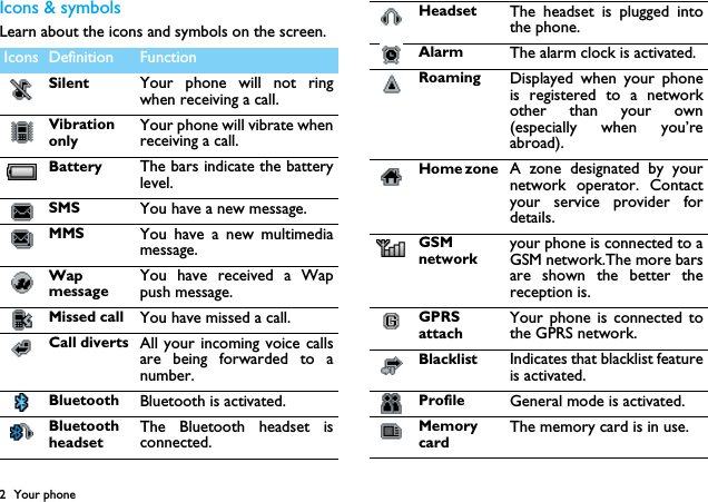 2 Your phoneIcons &amp; symbolsLearn about the icons and symbols on the screen. Icons Definition FunctionSilent Your phone will not ringwhen receiving a call. VibrationonlyYour phone will vibrate whenreceiving a call. Battery The bars indicate the batterylevel. SMS You have a new message.MMS You have a new multimediamessage.WapmessageYou have received a Wappush message. Missed call  You have missed a call.Call diverts All your incoming voice callsare being forwarded to anumber.Bluetooth Bluetooth is activated.BluetoothheadsetThe Bluetooth headset isconnected.Headset  The headset is plugged intothe phone.Alarm  The alarm clock is activated.Roaming Displayed when your phoneis registered to a networkother than your own(especially when you&rsquo;reabroad).Home zone  A zone designated by yournetwork operator. Contactyour service provider fordetails.GSMnetworkyour phone is connected to aGSM network.The more barsare shown the better thereception is.GPRSattachYour phone is connected tothe GPRS network.Blacklist Indicates that blacklist featureis activated.Profile General mode is activated.MemorycardThe memory card is in use.
