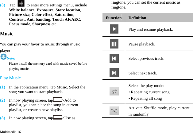  Multimedia 16 (3)  Tap    to enter more settings menu, include White balance, Exposure, Store location, Picture size, Color effect, Saturation, Contrast, Anti banding, Touch AF/AEC, Focus mode, Sharpness etc.. Music Youcanplayyourfavoritemusicthroughmusicplayer.Note: &middot;  Please install the memory card with music saved before playing music. PlayMusic(1)  In the application menu, tap Music. Select the song you want to start playback. (2)  In now playing screen, tap >Add to playlist, you can place the song in current playlist, or create a new playlist. (3)  In now playing screen, tap >Use as ringtone, you can set the current music as ringtone. Function Definition  Play and resume playback.  Pause playback.  Select previous track.  Select next track.  Select the play mode: &bull; Repeating current song   &bull; Repeating all song  Activate Shuffle mode, play current in randomly 