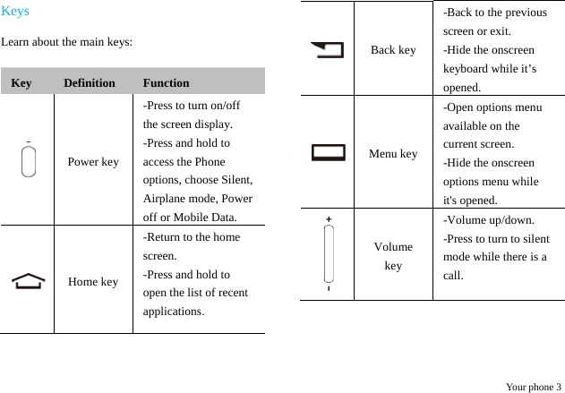  Your phone 3 Keys Learn about the main keys:  Key  Definition  Function  Power key -Press to turn on/off the screen display. -Press and hold to access the Phone options, choose Silent, Airplane mode, Power off or Mobile Data.  Home key -Return to the home screen. -Press and hold to open the list of recent applications. Back key -Back to the previous screen or exit. -Hide the onscreen keyboard while it&rsquo;s opened. Menu key -Open options menu available on the current screen. -Hide the onscreen options menu while it's opened.  Volume key -Volume up/down. -Press to turn to silent mode while there is a call.   
