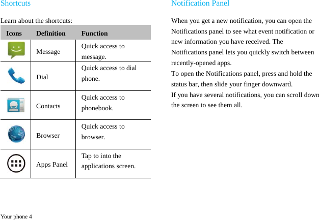  Your phone 4 Shortcuts Learn about the shortcuts: Icons  Definition  Function  Message  Quick access to message.  Dial Quick access to dial phone.  Contacts Quick access to phonebook.  Browser Quick access to browser.  Apps Panel Tap to into the applications screen.  Notification Panel When you get a new notification, you can open the Notifications panel to see what event notification or new information you have received. The Notifications panel lets you quickly switch between recently-opened apps. To open the Notifications panel, press and hold the status bar, then slide your finger downward. If you have several notifications, you can scroll down the screen to see them all.      