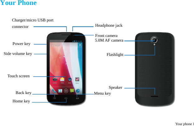  Your phone 1  Your Phone Charger/micro USB port   connector Power key Side volume key Touch screen Back key Home key Menu key Headphone jack Front camera 5.0M AF camera Flashlight Speaker 