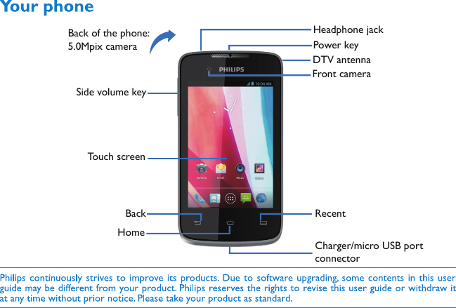 Back of the phone: 5.0Mpix camera  Power keyBackSide volume keyTo uch screenHeadphone jackDTV antennaFront cameraHomeRecent Charger/micro USB port connector
