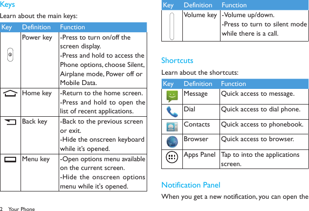 2KeysLearn about the main keys:Key Definition FunctionPower key -Press to turn on/off the screen display.-Press and hold to access the Phone options, choose Silent, Airplane mode, Power off or Mobile Data.Home key -Return to the home screen.-Press and  hold to open the list of recent applications.Back key -Back to the previous screen or exit.-Hide the onscreen keyboard while it&rsquo;s opened.Menu key -Open options menu available on the current screen.-Hide the onscreen options menu while it's opened.Key Definition FunctionVolume key -Volume up/down.-Press to turn to silent mode while there is a call.ShortcutsLearn about the shortcuts:Key Definition FunctionMessage Quick access to message.Dial Quick access to dial phone.Contacts Quick access to phonebook.Browser Quick access to browser.Apps Panel Tap to into the applications screen.Notification PanelWhen you get a new notification, you can open the Your Phone