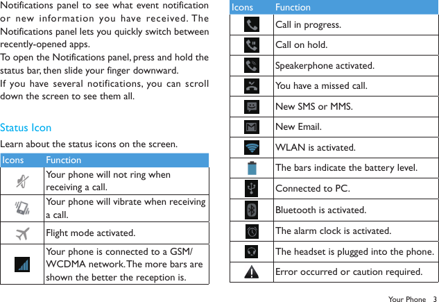 3Notifications panel to see what event notification or new information you have received. The Notifications panel lets you quickly switch between recently-opened apps.To open the Notifications panel, press and hold the status bar, then slide your finger downward.If you have several notifications, you can scroll down the screen to see them all. Status IconLearn about the status icons on the screen.Icons FunctionYour phone will not ring when receiving a call.Your phone will vibrate when receiving a call.Flight mode activated.Your phone is connected to a GSM/WCDMA network. The more bars are shown the better the reception is.Icons FunctionCall in progress.Call on hold.Speakerphone activated.You have a missed call.New SMS or MMS.New Email.WLAN is activated.The bars indicate the battery level.Connected to PC.Bluetooth is activated.The alarm clock is activated.The headset is plugged into the phone.Error occurred or caution required.Your Phone