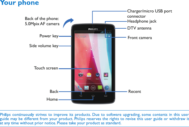 Back of the phone: 5.0Mpix AF camera Power keyBackSide volume keyTo uch screenHeadphone jackDTV antennaFront cameraHomeRecent Charger/micro USB port connector