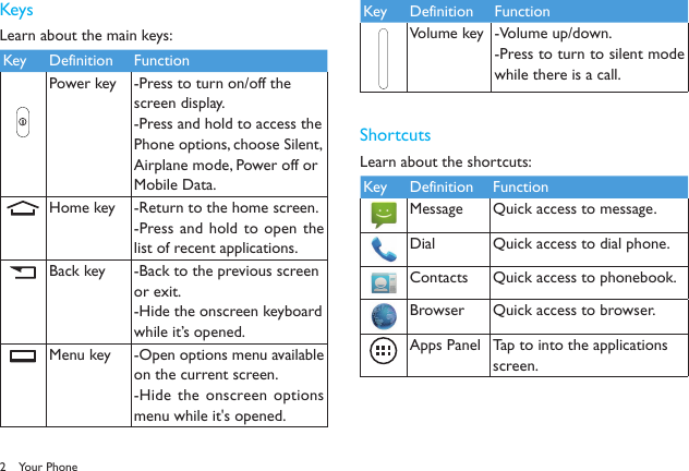 2KeysLearn about the main keys:Key Definition FunctionPower key -Press to turn on/off the screen display.-Press and hold to access the Phone options, choose Silent, Airplane mode, Power off or Mobile Data.Home key -Return to the home screen.-Press and  hold to open  the list of recent applications.Back key -Back to the previous screen or exit.-Hide the onscreen keyboard while it&rsquo;s opened.Menu key -Open options menu available on the current screen.-Hide the onscreen options menu while it's opened.Key Definition FunctionVolume key -Volume up/down.-Press to turn to silent mode while there is a call.ShortcutsLearn about the shortcuts:Key Definition FunctionMessage Quick access to message.Dial Quick access to dial phone.Contacts Quick access to phonebook.Browser Quick access to browser.Apps Panel Tap to into the applications screen.Your Phone