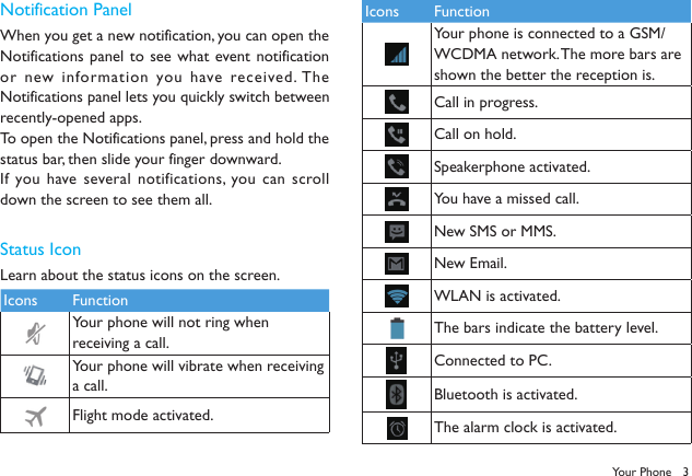 3Notification PanelWhen you get a new notification, you can open the Notifications panel to see what event notification or new information you have received. The Notifications panel lets you quickly switch between recently-opened apps.To open the Notifications panel, press and hold the status bar, then slide your finger downward.If you have several notifications, you can scroll down the screen to see them all. Status IconLearn about the status icons on the screen.Icons FunctionYour phone will not ring when receiving a call.Your phone will vibrate when receiving a call.Flight mode activated.Icons FunctionYour phone is connected to a GSM/WCDMA network. The more bars are shown the better the reception is.Call in progress.Call on hold.Speakerphone activated.You have a missed call.New SMS or MMS.New Email.WLAN is activated.The bars indicate the battery level.Connected to PC.Bluetooth is activated.The alarm clock is activated.Your Phone
