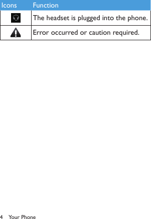 4Icons FunctionThe headset is plugged into the phone.Error occurred or caution required.Your Phone