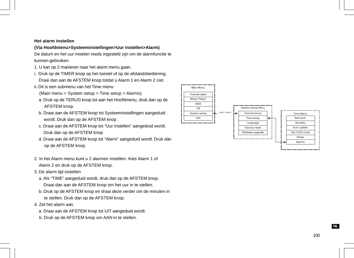 100Het alarm instellen(Via Hoofdmenu&gt;Systeeminstellingen&gt;Uur instellen&gt;Alarm)De datum en het uur moeten reeds ingesteld zijn om de alarmfunctie tekunnen gebruiken.1. U kan op 2 manieren naar het alarm menu gaan.i.  Druk op de TIMER knop op het toestel of op de afstandsbediening.    Draai dan aan de AFSTEM knop totdat u Alarm 1 en Alarm 2 ziet.ii. Dit is een submenu van het Time menu    (Main menu &gt; System setup &gt; Time setup &gt; Alarms)    a. Druk op de TERUG knop tot aan het Hoofdmenu, druk dan op de        AFSTEM knop.    b. Draai aan de AFSTEM knop tot Systeeminstellingen aangeduid        wordt. Druk dan op de AFSTEM knop .    c. Draai aan de AFSTEM knop tot “Uur instellen” aangeduid wordt.        Druk dan op de AFSTEM knop    d. Draai aan de AFSTEM knop tot “Alarm” aangeduid wordt. Druk dan        op de AFSTEM knop.2. In het Alarm menu kunt u 2 alarmen instellen. Kies Alarm 1 of    Alarm 2 en druk op de AFSTEM knop .3. De alarm tijd instellen    a. Als “TIME” aangeduid wordt, druk dan op de AFSTEM knop.        Draai dan aan de AFSTEM knop om het uur in te stellen.    b. Druk op de AFSTEM knop en draai deze verder om de minuten in        te stellen. Druk dan op de AFSTEM knop.4. Zet het alarm aan.    a. Draai aan de AFSTEM knop tot UIT aangeduid wordt.    b. Druk op de AFSTEM knop om AAN in te stellen.NL