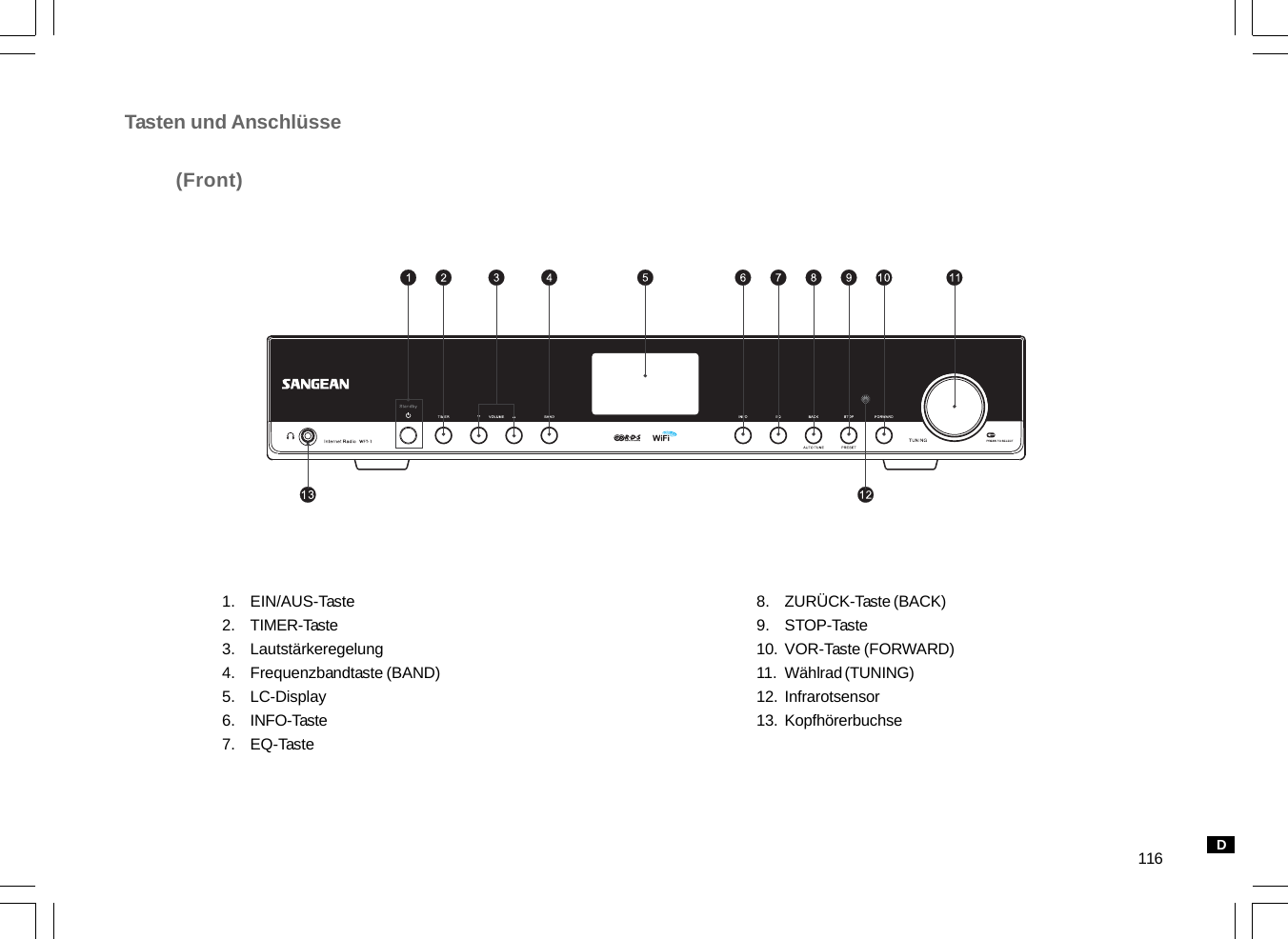 116Tasten und Anschlüsse(Front)1.2.3.4.5.6.7.EIN/AUS-TasteTIMER-TasteLautstärkeregelungFrequenzbandtaste (BAND)LC-DisplayINFO-TasteEQ-TasteZURÜCK-Taste (BACK)STOP-TasteVOR-Taste (FORWARD)Wählrad (TUNING)InfrarotsensorKopfhörerbuchse8.9.10.11.12.13.D