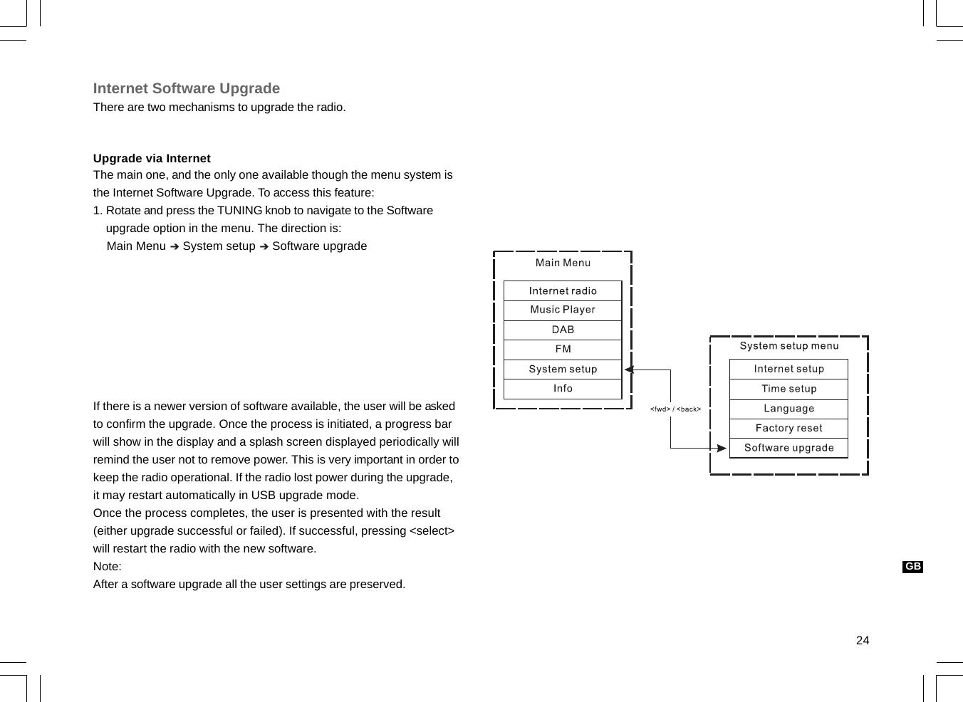 24GBInternet Software UpgradeThere are two mechanisms to upgrade the radio.Upgrade via InternetThe main one, and the only one available though the menu system isthe Internet Software Upgrade. To access this feature:1. Rotate and press the TUNING knob to navigate to the Software    upgrade option in the menu. The direction is:    Main Menu     System setup     Software upgradeIf there is a newer version of software available, the user will be askedto confirm the upgrade. Once the process is initiated, a progress barwill show in the display and a splash screen displayed periodically willremind the user not to remove power. This is very important in order tokeep the radio operational. If the radio lost power during the upgrade,it may restart automatically in USB upgrade mode.Once the process completes, the user is presented with the result(either upgrade successful or failed). If successful, pressing &lt;select&gt;will restart the radio with the new software.Note:After a software upgrade all the user settings are preserved.
