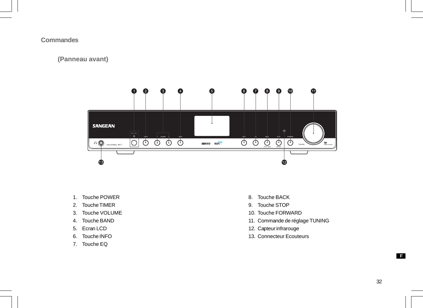 32Commandes(Panneau avant)1.2.3.4.5.6.7.Touche POWERTouche TIMERTouche VOLUMETouche BANDEcran LCDTouche INFOTouche EQTouche BACKTouche STOPTouche FORWARDCommande de réglage TUNINGCapteur infrarougeConnecteur Ecouteurs8.9.10.11.12.13.F