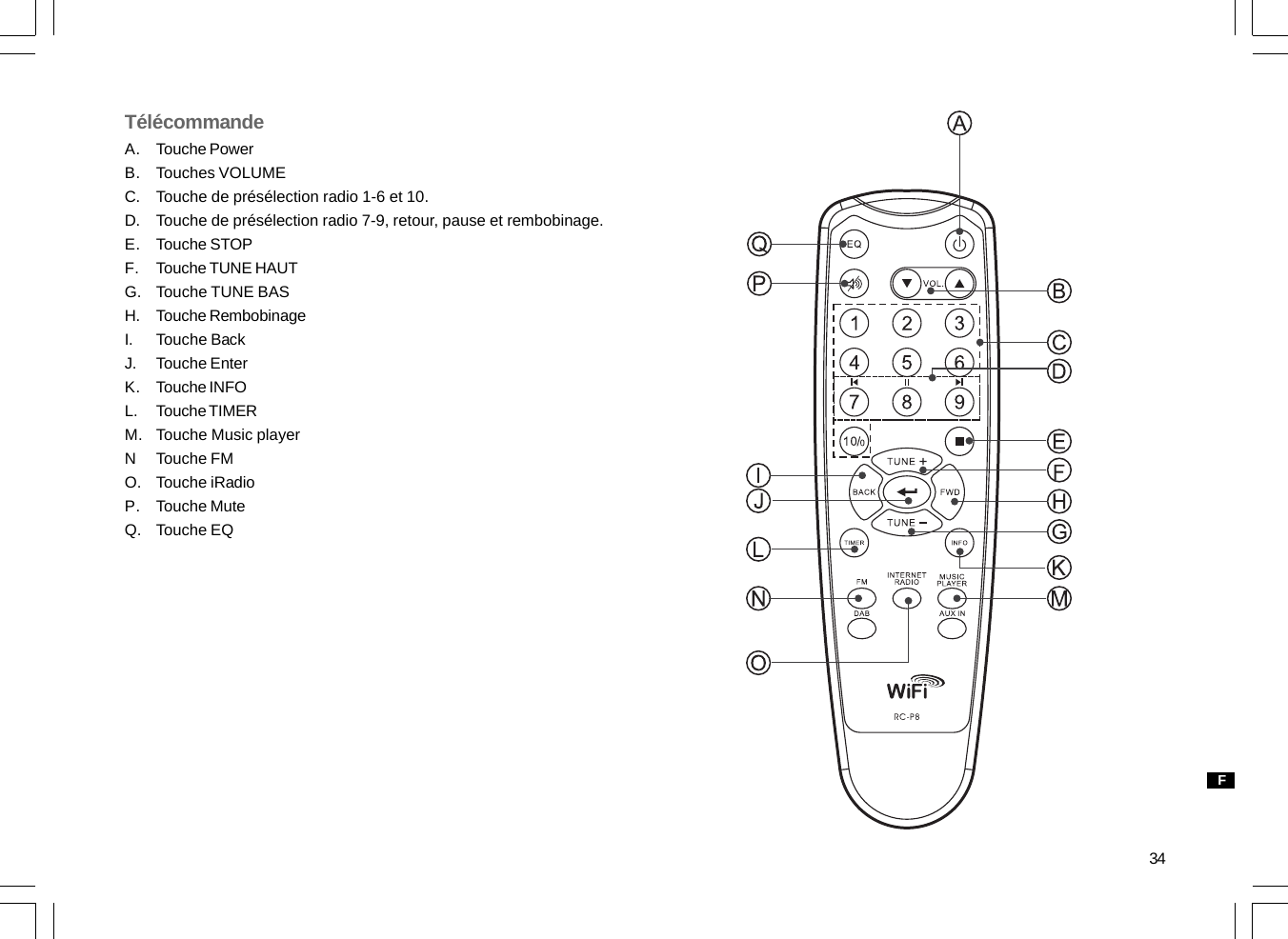 34A.B.C.D.E.F.G.H.I.J.K.L.M.NO.P.Q.TélécommandeTouche PowerTouches VOLUMETouche de présélection radio 1-6 et 10.Touche de présélection radio 7-9, retour, pause et rembobinage.Touche STOPTouche TUNE HAUTTouche TUNE BASTouche RembobinageTouche BackTouche EnterTouche INFOTouche TIMERTouche Music playerTouche FMTouche iRadioTouche MuteTouche EQF