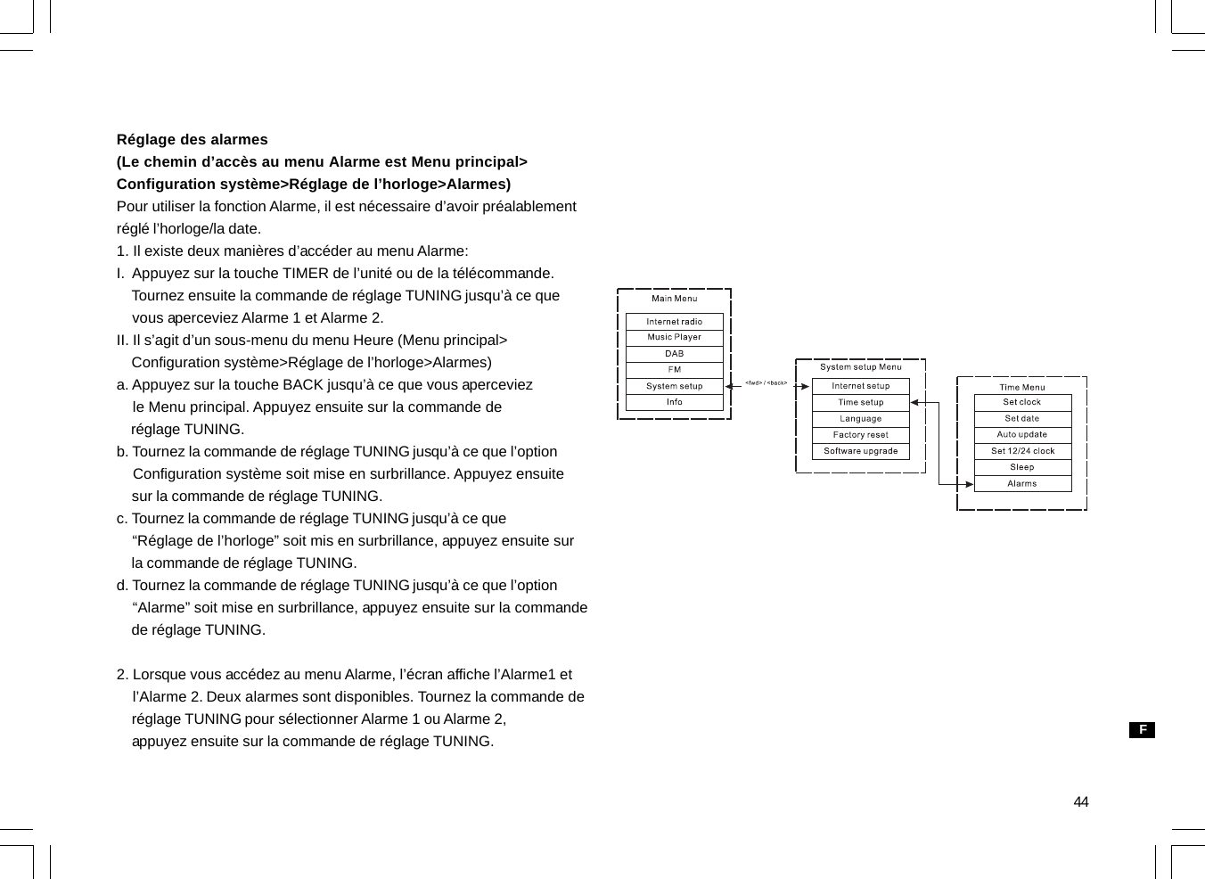 44Réglage des alarmes(Le chemin d’accès au menu Alarme est Menu principal&gt;Configuration système&gt;Réglage de l’horloge&gt;Alarmes)Pour utiliser la fonction Alarme, il est nécessaire d’avoir préalablementréglé l’horloge/la date.1. Il existe deux manières d’accéder au menu Alarme:I.  Appuyez sur la touche TIMER de l’unité ou de la télécommande.    Tournez ensuite la commande de réglage TUNING jusqu’à ce que    vous aperceviez Alarme 1 et Alarme 2.II. Il s’agit d’un sous-menu du menu Heure (Menu principal&gt;    Configuration système&gt;Réglage de l’horloge&gt;Alarmes)a. Appuyez sur la touche BACK jusqu’à ce que vous aperceviez    le Menu principal. Appuyez ensuite sur la commande de    réglage TUNING.b. Tournez la commande de réglage TUNING jusqu’à ce que l’option    Configuration système soit mise en surbrillance. Appuyez ensuite    sur la commande de réglage TUNING.c. Tournez la commande de réglage TUNING jusqu’à ce que    “Réglage de l’horloge” soit mis en surbrillance, appuyez ensuite sur    la commande de réglage TUNING.d. Tournez la commande de réglage TUNING jusqu’à ce que l’option    “Alarme” soit mise en surbrillance, appuyez ensuite sur la commande    de réglage TUNING.2. Lorsque vous accédez au menu Alarme, l’écran affiche l’Alarme1 et    l’Alarme 2. Deux alarmes sont disponibles. Tournez la commande de    réglage TUNING pour sélectionner Alarme 1 ou Alarme 2,    appuyez ensuite sur la commande de réglage TUNING. F