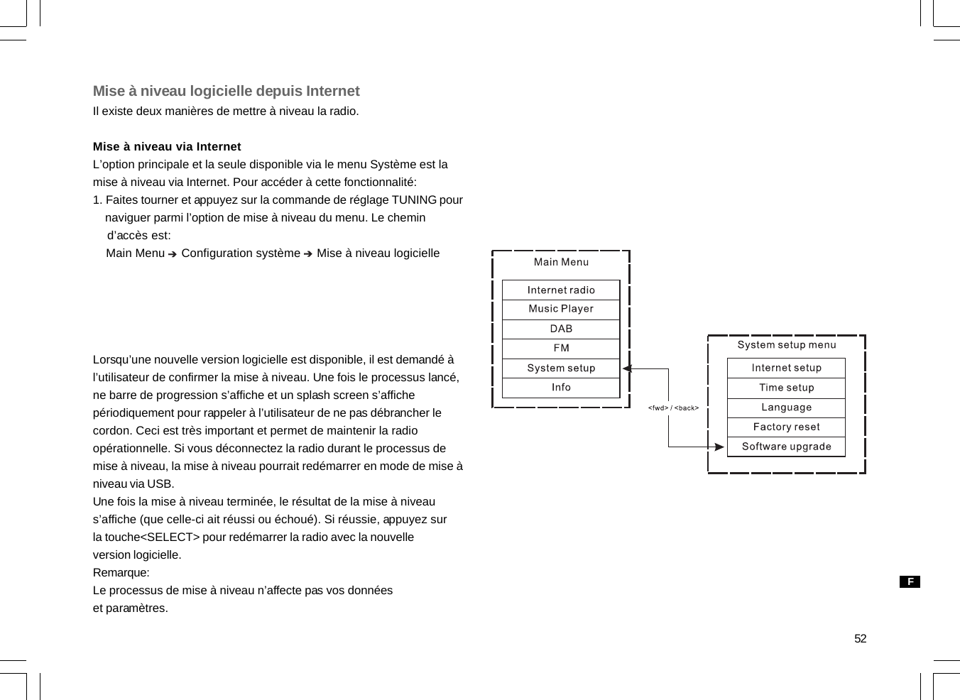 52Mise à niveau logicielle depuis InternetIl existe deux manières de mettre à niveau la radio.Mise à niveau via InternetL’option principale et la seule disponible via le menu Système est lamise à niveau via Internet. Pour accéder à cette fonctionnalité:1. Faites tourner et appuyez sur la commande de réglage TUNING pour    naviguer parmi l’option de mise à niveau du menu. Le chemin    d’accès est:    Main Menu     Configuration système     Mise à niveau logicielleLorsqu’une nouvelle version logicielle est disponible, il est demandé àl’utilisateur de confirmer la mise à niveau. Une fois le processus lancé,ne barre de progression s’affiche et un splash screen s’affichepériodiquement pour rappeler à l’utilisateur de ne pas débrancher lecordon. Ceci est très important et permet de maintenir la radioopérationnelle. Si vous déconnectez la radio durant le processus demise à niveau, la mise à niveau pourrait redémarrer en mode de mise àniveau via USB.Une fois la mise à niveau terminée, le résultat de la mise à niveaus’affiche (que celle-ci ait réussi ou échoué). Si réussie, appuyez surla touche&lt;SELECT&gt; pour redémarrer la radio avec la nouvelleversion logicielle.Remarque:Le processus de mise à niveau n’affecte pas vos donnéeset paramètres.F