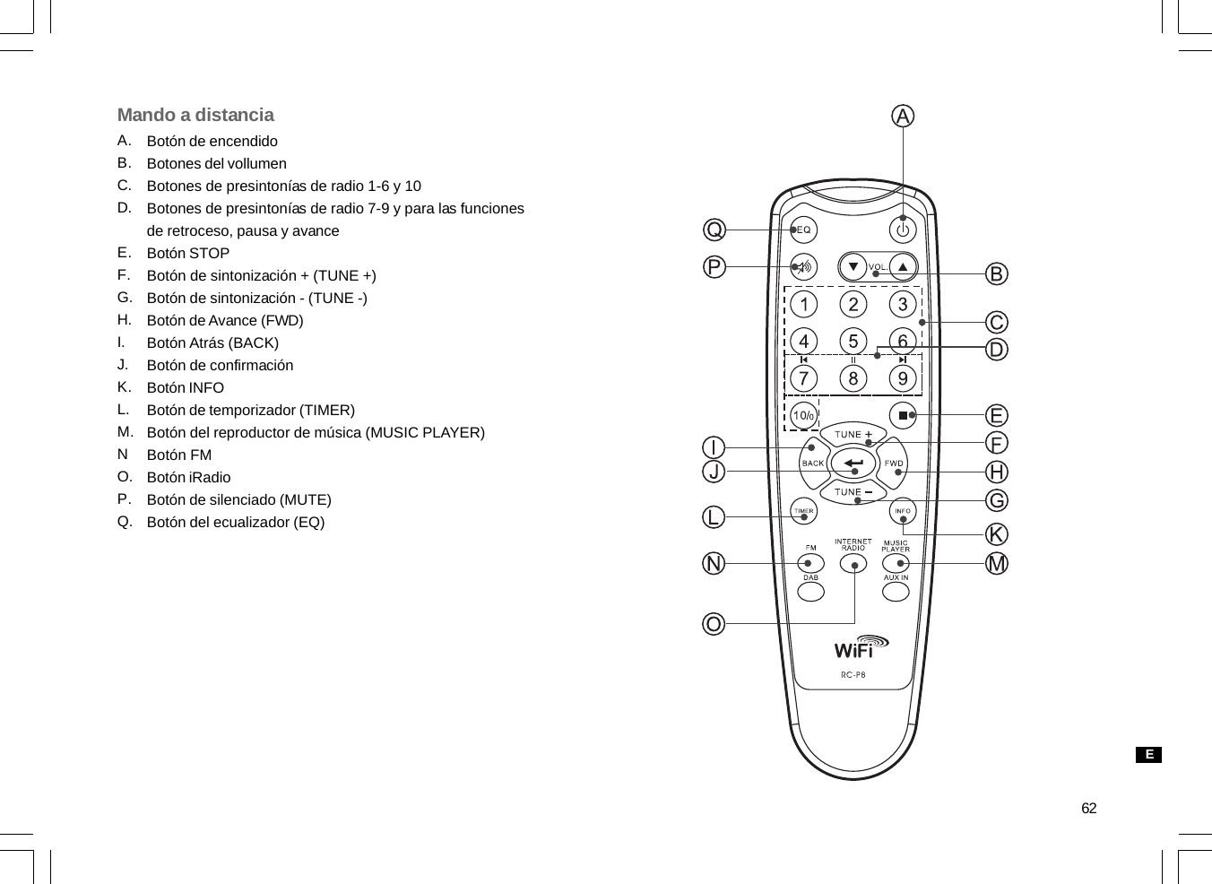 62A.B.C.D.E.F.G.H.I.J.K.L.M.NO.P.Q.Mando a distanciaBotón de encendidoBotones del vollumenBotones de presintonías de radio 1-6 y 10Botones de presintonías de radio 7-9 y para las funcionesde retroceso, pausa y avanceBotón STOPBotón de sintonización + (TUNE +)Botón de sintonización - (TUNE -)Botón de Avance (FWD)Botón Atrás (BACK)Botón de confirmaciónBotón INFOBotón de temporizador (TIMER)Botón del reproductor de música (MUSIC PLAYER)Botón FMBotón iRadioBotón de silenciado (MUTE)Botón del ecualizador (EQ)E