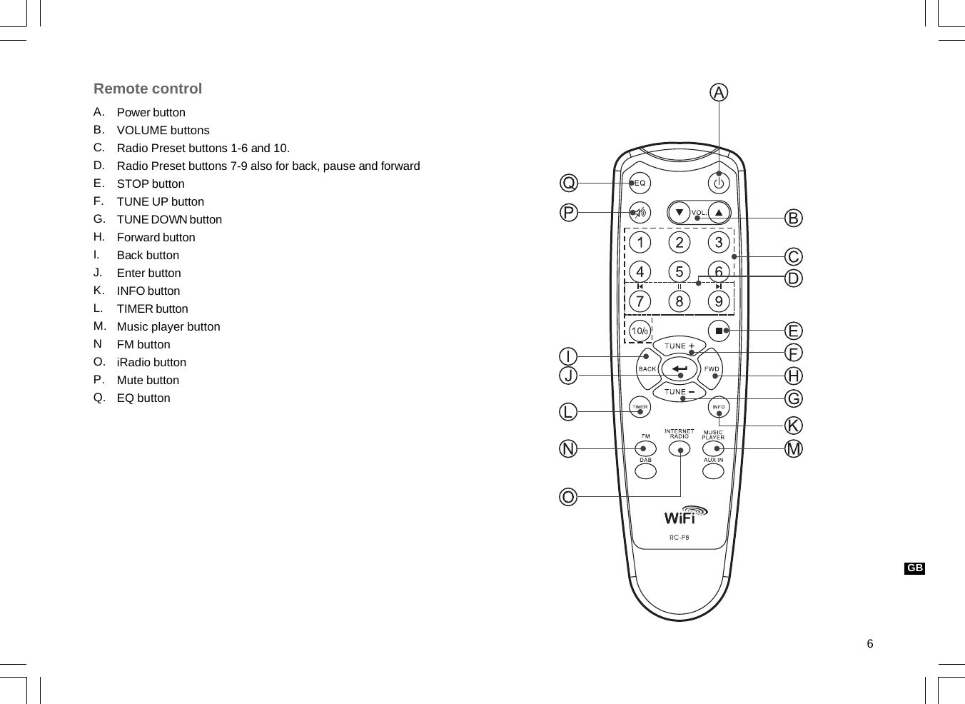 6A.B.C.D.E.F.G.H.I.J.K.L.M.NO.P.Q.GBPower buttonVOLUME buttonsRadio Preset buttons 1-6 and 10.Radio Preset buttons 7-9 also for back, pause and forwardSTOP buttonTUNE UP buttonTUNE DOWN buttonForward buttonBack buttonEnter buttonINFO buttonTIMER buttonMusic player buttonFM buttoniRadio buttonMute buttonEQ buttonRemote control