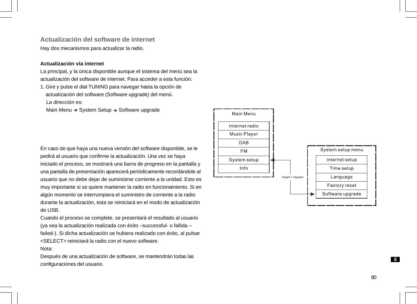 80Actualización del software de internetHay dos mecanismos para actualizar la radio.Actualización vía internetLa principal, y la única disponible aunque el sistema del menú sea laactualización del software de internet. Para acceder a esta función:1. Gire y pulse el dial TUNING para navegar hasta la opción de    actualización del software (Software upgrade) del menú.    La dirección es:    Main Menu     System Setup     Software upgradeEn caso de que haya una nueva versión del software disponible, se lepedirá al usuario que confirme la actualización. Una vez se hayainiciado el proceso, se mostrará una barra de progreso en la pantalla yuna pantalla de presentación aparecerá periódicamente recordándole alusuario que no debe dejar de suministrar corriente a la unidad. Esto esmuy importante si se quiere mantener la radio en funcionamiento. Si enalgún momento se interrumpiera el suministro de corriente a la radiodurante la actualización, esta se reiniciará en el modo de actualizaciónde USB.Cuando el proceso se complete, se presentará el resultado al usuario(ya sea la actualización realizada con éxito –successful- o fallida –failed-). Si dicha actualización se hubiera realizado con éxito, al pulsar&lt;SELECT&gt; reiniciará la radio con el nuevo software.Nota:Después de una actualización de software, se mantendrán todas lasconfiguraciones del usuario. E