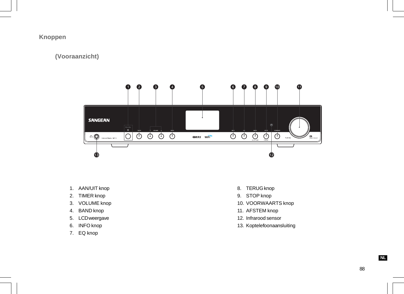 88Knoppen(Vooraanzicht)1.2.3.4.5.6.7.AAN/UIT knopTIMER knopVOLUME knopBAND knopLCD weergaveINFO knopEQ knopTERUG knopSTOP knopVOORWAARTS knopAFSTEM knopInfrarood sensorKoptelefoonaansluiting8.9.10.11.12.13.NL