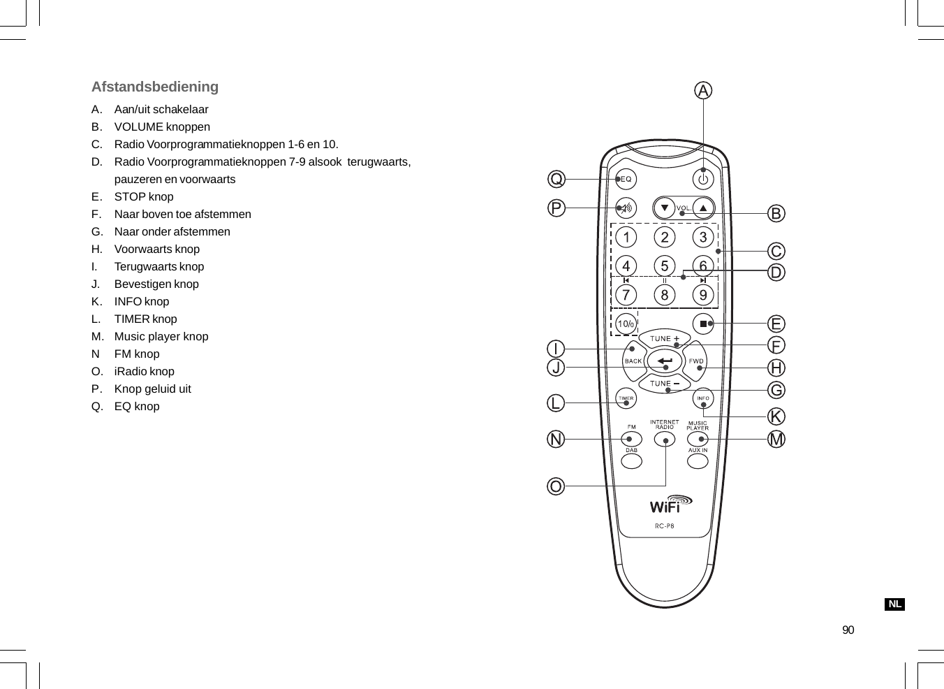 90A.B.C.D.E.F.G.H.I.J.K.L.M.NO.P.Q.AfstandsbedieningAan/uit schakelaarVOLUME knoppenRadio Voorprogrammatieknoppen 1-6 en 10.Radio Voorprogrammatieknoppen 7-9 alsook  terugwaarts,pauzeren en voorwaartsSTOP knopNaar boven toe afstemmenNaar onder afstemmenVoorwaarts knopTerugwaarts knopBevestigen knopINFO knopTIMER knopMusic player knopFM knopiRadio knopKnop geluid uitEQ knopNL