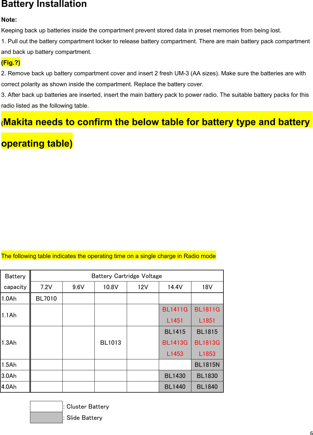 6Battery Installation Note: Keeping back up batteries inside the compartment prevent stored data in preset memories from being lost. 1. Pull out the battery compartment locker to release battery compartment. There are main battery pack compartment and back up battery compartment. (Fig.?) 2. Remove back up battery compartment cover and insert 2 fresh UM-3 (AA sizes). Make sure the batteries are with correct polarity as shown inside the compartment. Replace the battery cover. 3. After back up batteries are inserted, insert the main battery pack to power radio. The suitable battery packs for this radio listed as the following table. (Makita needs to confirm the below table for battery type and battery operating table)      The following table indicates the operating time on a single charge in Radio mode Battery capacity Battery Cartridge Voltage 7.2V  9.6V  10.8V  12V  14.4V  18V 1.0Ah  BL7010                1.1Ah              BL1411G BL1811GL1451  L1851 1.3Ah          BL1013     BL1415  BL1815 BL1413G BL1813GL1453  L1853 1.5Ah                 BL1815N3.0Ah              BL1430  BL1830 4.0Ah              BL1440  BL1840     : Cluster Battery     : Slide Battery 