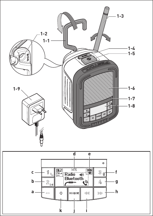 14:15AUXcbak j id efghRadioBluetooth1-91-51-61-71-81-41-11-31-2