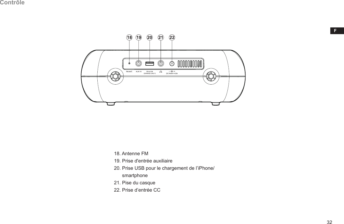 F32Contrôle18. Antenne FM19. Prise d&apos;entrée auxiliaire20. Prise USB pour le chargement de l’iPhone/      smartphone21. Pise du casque22. Prise d’entrée CC