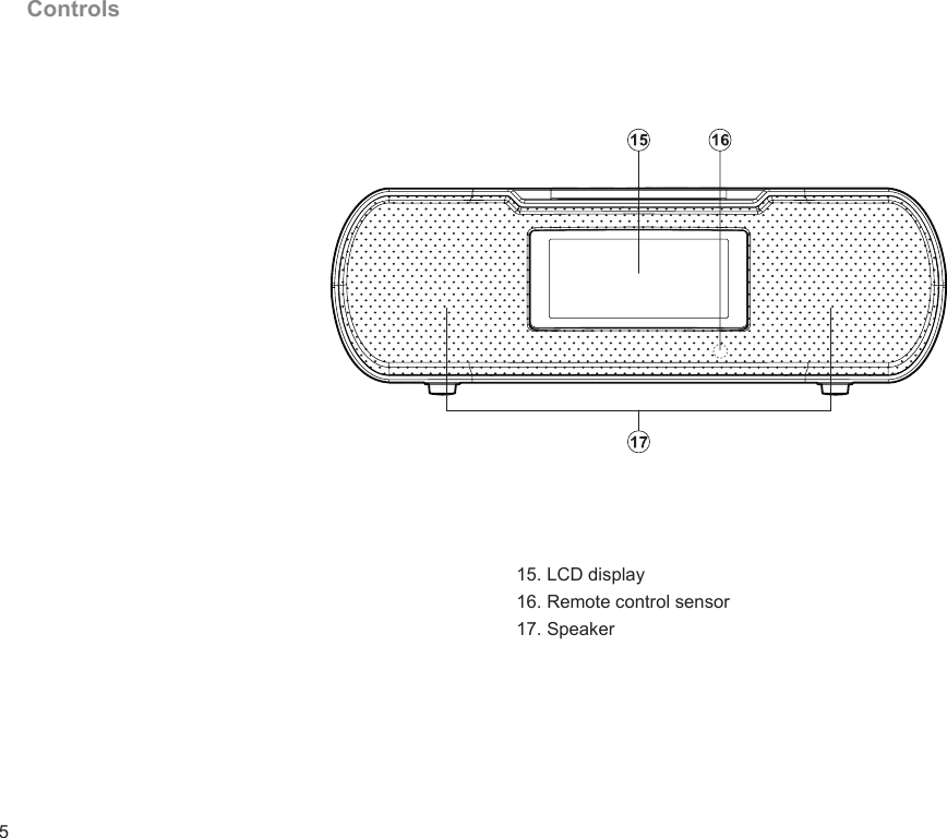 5Controls15. LCD display16. Remote control sensor17. Speaker