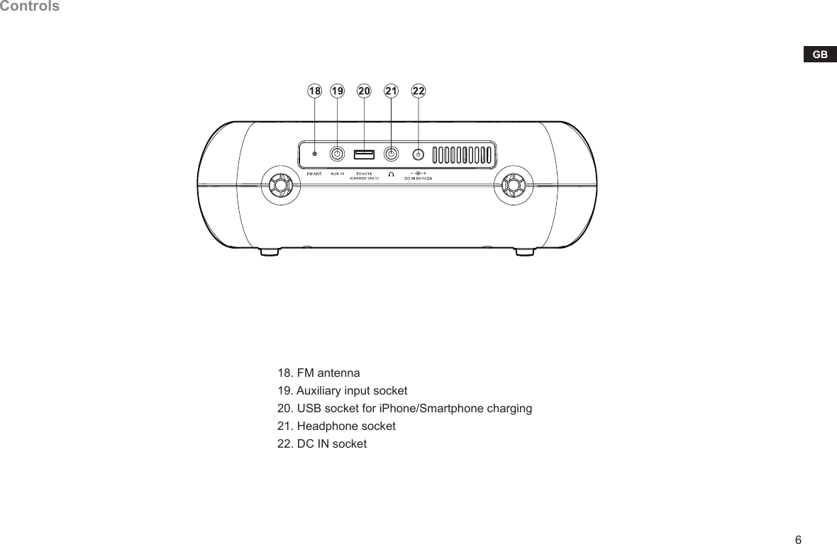 6GBControls18. FM antenna19. Auxiliary input socket20. USB socket for iPhone/Smartphone charging21. Headphone socket22. DC IN socket